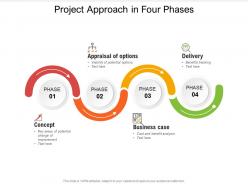 Project approach in four phases
