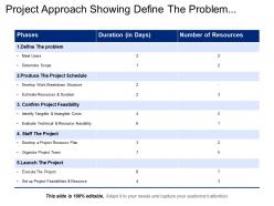 Project approach showing define the problem schedule project feasibility