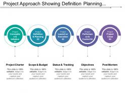 Project approach showing definition planning performance control project close