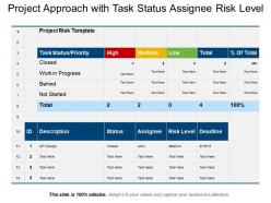 Project approach with task status assignee risk level