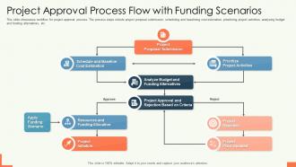 Project Approval Process Flow With Funding Scenarios