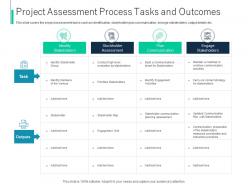 Project assessment process tasks and outcomes process identifying stakeholder engagement