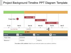 Project background timeline ppt diagram template