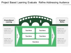 Project based learning evaluate refine addressing audience