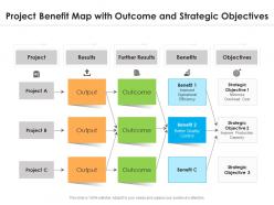 Project benefit map with outcome and strategic objectives