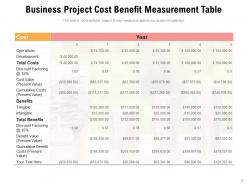 Project Benefit Measurement Costs Planned Operational Revenue Positioning Efficient Penalties