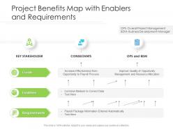 Project benefits map with enablers and requirements