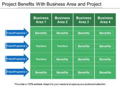 Project benefits with business area and project
