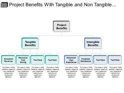 Project benefits with tangible and non tangible benefits