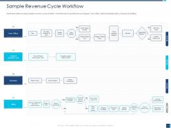 Project bidding for revenue cycle management software powerpoint presentation slides