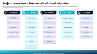 Project Breakdown Framework Of Cloud Migration