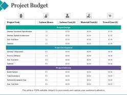 Project budget develop functional specification