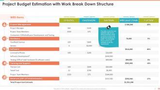 Project Budget Estimation With Work Break Down Structure Project Management Bundle