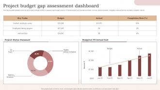 Project Budget Gap Assessment Dashboard