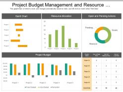 Project budget management and resource allocation dashboard