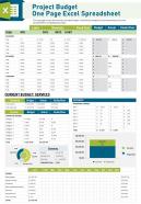 Project budget one page excel spreadsheet presentation report infographic ppt pdf document
