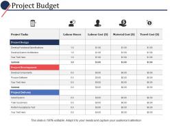 Project budget ppt powerpoint presentation file guidelines