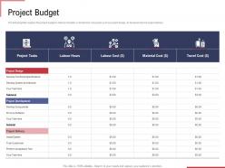 Project budget ppt powerpoint presentation gallery deck