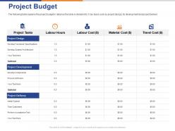 Project budget ppt powerpoint presentation layouts example topics
