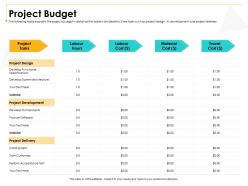 Project budget procure software ppt powerpoint presentation icon file formats