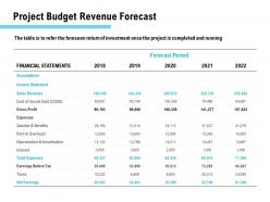 Project budget revenue forecast ppt powerpoint presentation model designs download