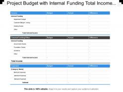 Project budget with internal funding total income budget and actual