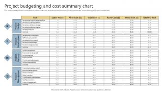 Project Budgeting And Cost Summary Chart