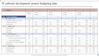 Project Budgeting Powerpoint PPT Template Bundles Content Ready