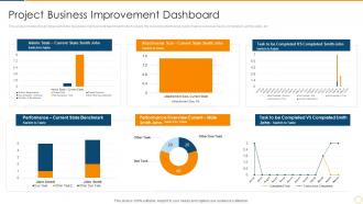 Project business improvement dashboard continuous improvement in project