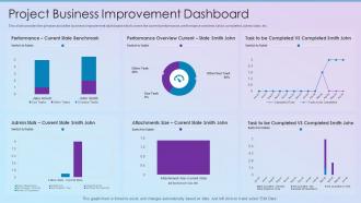 Project Business Improvement Dashboard Process Improvement Planning