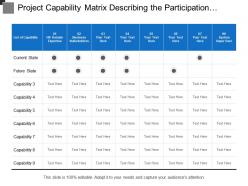 Project capability matrix describing the participation of employs at different stages