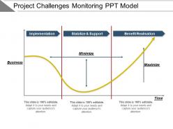 Project challenges monitoring ppt model