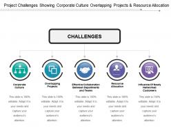 Project challenges showing corporate culture overlapping projects and resource allocation