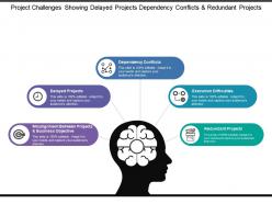Project challenges showing delayed projects dependency conflicts and redundant projects