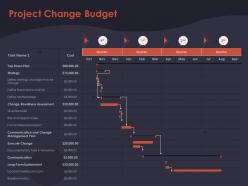Project change budget expected outcomes ppt powerpoint presentation inspiration clipart images