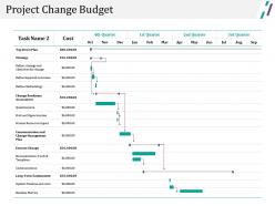 Project change budget ppt examples slides