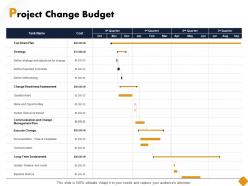 Project Change Budget Ppt Powerpoint Presentation Infographic