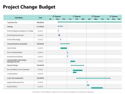 Project change budget ppt powerpoint presentation model pictures