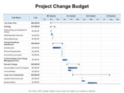 Project change budget ppt powerpoint presentation show outline