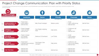 Project Change Communication Plan With Priority Status