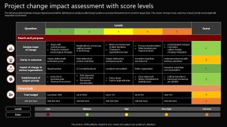 Project Change Impact Assessment With Score Levels