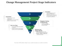 Project Change Management Approval Process Timeline Document Assessment Structure