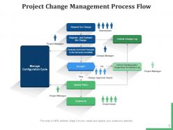 Project Change Management Approval Process Timeline Document Assessment Structure