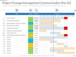 Project change management communication plan task pmp documentation requirements it