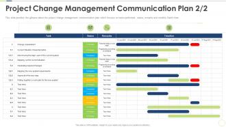 Project change management pmp certification requirements ppt template