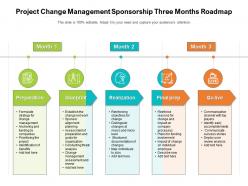 Project change management sponsorship three months roadmap