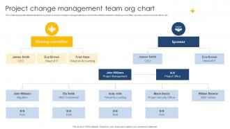 Project Change Management Team Digital Project Management Navigation PM SS V