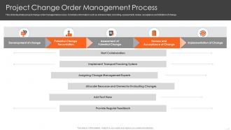 Project Change Order Management Process