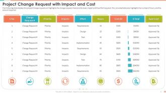Project Change Request With Impact And Cost Project Management Bundle
