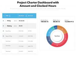 Project charter dashboard with amount and clocked hours